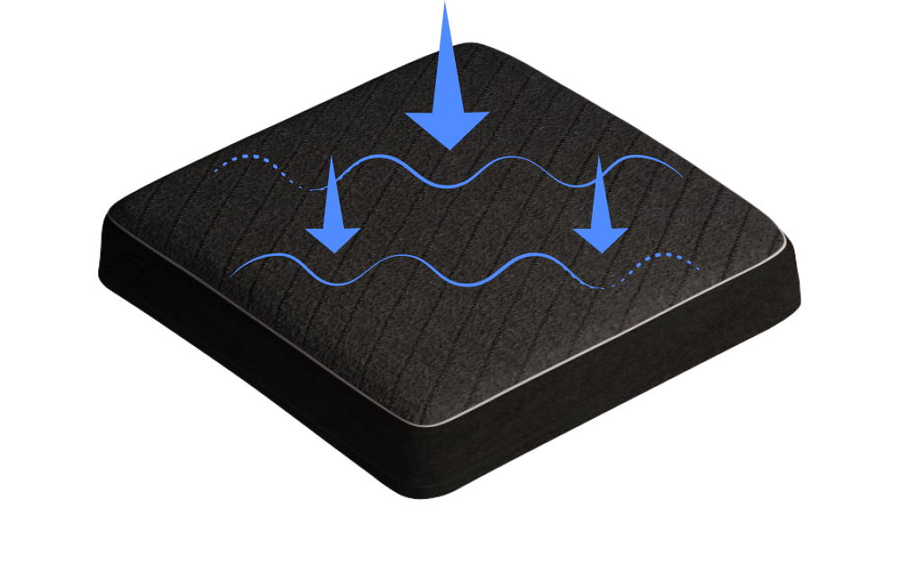 Mattress Section with Contouring arrows