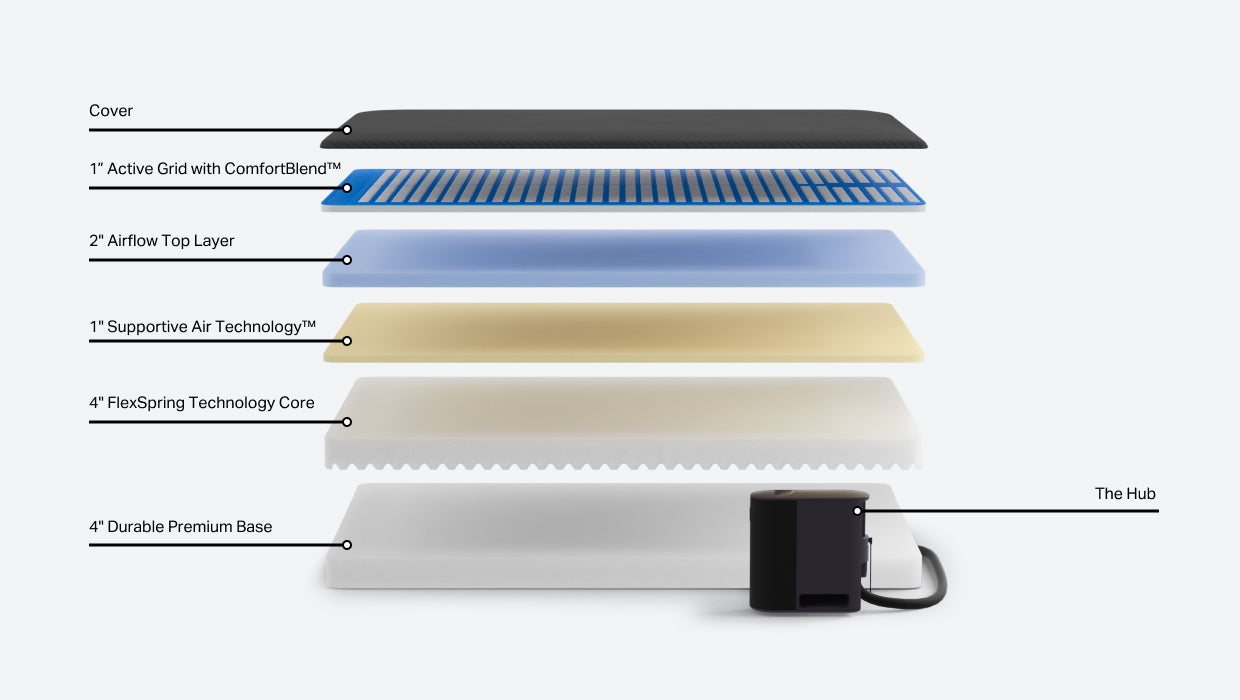 Buy The Pod 3 Mattress By Eight Sleep | Smart Cooling Mattress